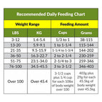 Grab and Go Pet Food Ration, Dog, 8oz Pack